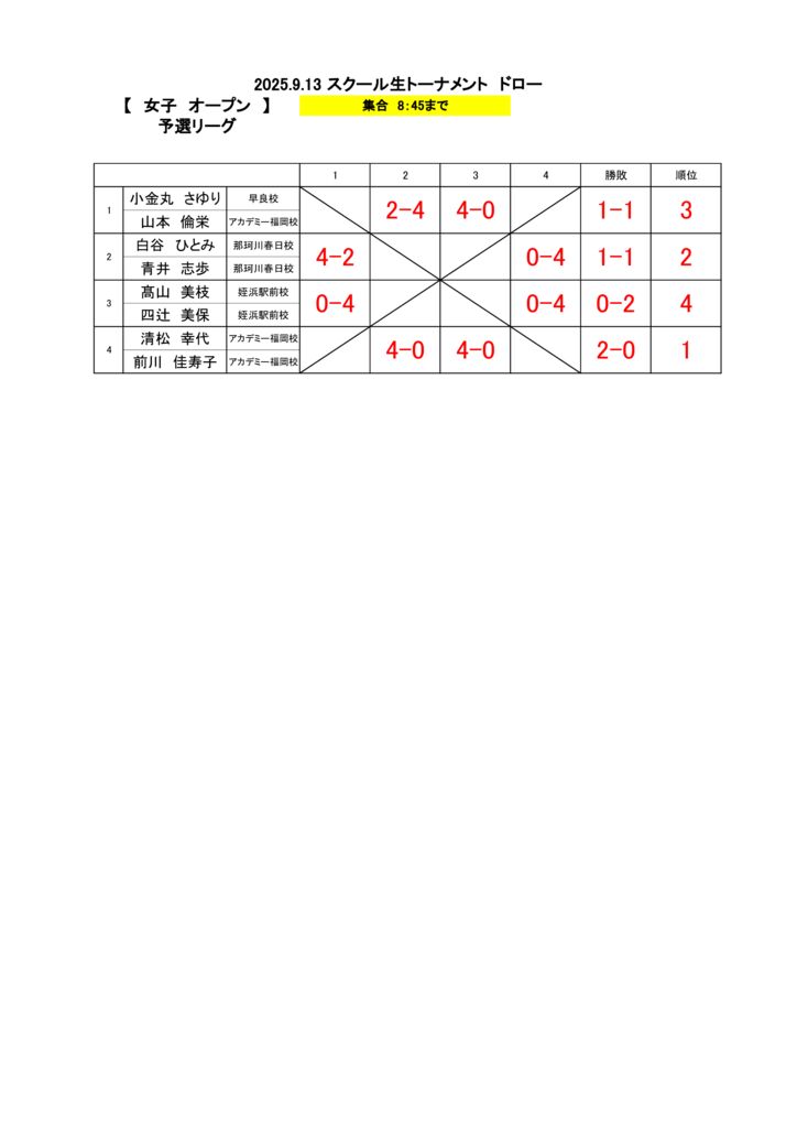 2025.9.13　ドロー掲示分(女子オープン予選結果)のサムネイル